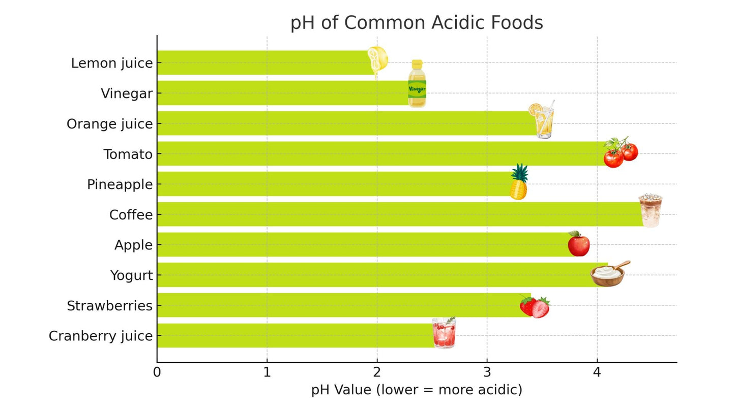 Calcium Glycerophosphate - Reduces Food Acidity